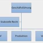 Vorlage organigramm Powerpoint Gut Manja Grimm – Various Vorlagen