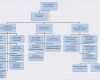 Vorlage organigramm Powerpoint Inspiration organigramm Vorlage Leer