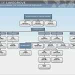 Vorlage organigramm Powerpoint Schönste organigramm Erstellen Vorlage Erstaunlich organigramm