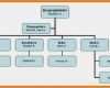 Vorlage organigramm Powerpoint Süß organigramm Vorlage Powerpoint Neu 10 organigramm Word