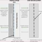 Vorlage Privater Darlehensvertrag Süß Vorlage Privater Darlehensvertrag Word Bewerbung Schreiben