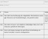 Vorlage Protokoll Sitzung Inspiration Protokoll Vorlage Word – Häuser Immobilien Bau