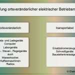 Vorlage Prüfprotokoll ortsveränderliche Geräte Angenehm Die Prüfung ortsveränderlicher Elektrischer Betriebsmittel