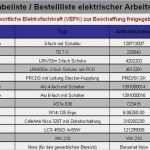 Vorlage Prüfprotokoll ortsveränderliche Geräte Angenehm Erstprüfung Elektrischer Arbeitsmittel