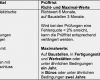 Vorlage Prüfprotokoll ortsveränderliche Geräte Gut Bgv A3