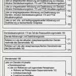 Vorlage Reiseplan Geschäftsreise Erstaunlich 10 Reiseplan Vorlage Kostenlos Vorlagen123 Vorlagen123
