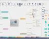 Vorlage Reiseplan Geschäftsreise Erstaunlich Kostenlose Mindmap Vorlagen Für Reiseplan Mindmaster