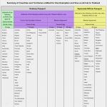 Vorlage Reiseplan Geschäftsreise Neu Thailand Visum Infos Für Urlauber U Residenten Stand 2018