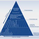 Vorlage Sicherheitskonzept Elegant It Sicherheitskonzept