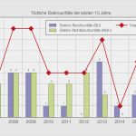 Vorlage Sicherheitskonzept Erstaunlich Elektrounfälle 2016 Bulletin De