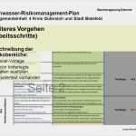 Vorlage Sicherheitskonzept Neu Hochwasser Risikomanagement Richtlinie Bearbeitung Des Hw