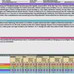 Vorlage software Dokumentation Best Of Maßnahmenplan Vorlage Pflege Fabelhaft Pflegeplan