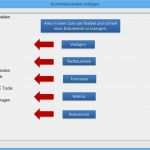 Vorlage software Dokumentation Cool Dokumentation Texmanager