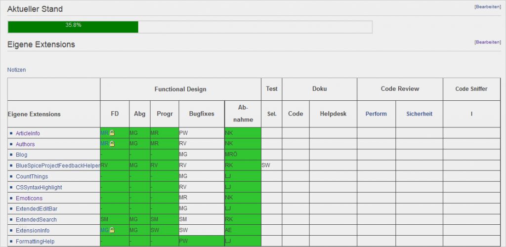 Vorlage software Dokumentation Einzigartig Use Case It Dokumentation