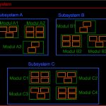 Vorlage software Dokumentation Schönste Niedlich software Architektur Dokumentvorlage Galerie