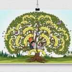 Vorlage Stammbaum Powerpoint Bewundernswert Familienstammbaum Erstellen