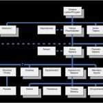 Vorlage Stammbaum Powerpoint Fabelhaft 57 Elegant Stammbaum Vorlage Pdf Ideen