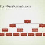 Vorlage Stammbaum Powerpoint Luxus organigramm &quot;familienstammbaum&quot; Vertikal Grün Rot