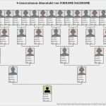 Vorlage Stammbaum Zum Ausdrucken Luxus Stammbaum Vorlage Zum Ausdrucken Wunderbar Stammbaum