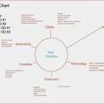 Vorlage Strukturiertes Interview Best Of Arbeitsvertrag Kraftfahrer Vorlage Bewerbung Als