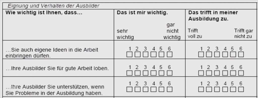 Vorlage Teilnehmerliste Seminar Luxus Feedbackbogen Vorlage Seminar Elegant Bwp Berufs Und