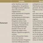 Vorlage Testament Kinder Hübsch Berliner Testament Tipps Zum Pflichtteil Änderungen