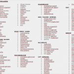 Vorlage Verbandbuch Schön Berühmt Kostenlose Einkaufsliste Vorlage Ideen