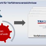 Vorlage Verfahrensverzeichnis Best Of Datenschutz Mit Verfahrensverzeichnis In Point