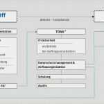 Vorlage Verfahrensverzeichnis Dsgvo Angenehm Auswirkungen Der Datenschutzgrundverordnung Dsgvo Auf