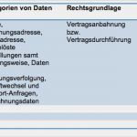 Vorlage Verfahrensverzeichnis Dsgvo Erstaunlich Der Dsgvo Countdown Wie Plane Ich Nächsten 157 Tage