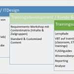 Vorlage Verfahrensverzeichnis Wunderbar Mit Dem Dsgvo Whitepaper Für It Abteilungen Richtig