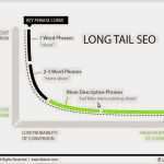 Vorlage Verpflegungsmehraufwand Excel Erstaunlich Verpflegungsmehraufwand Excel Vorlage Kostenlos Beispiele