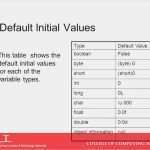 Vorlage Verpflegungsmehraufwand Excel Erstaunlich Verpflegungsmehraufwand Excel Vorlage Kostenlos Beispiele