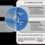 Vorlage Verschwiegenheitserklärung Einzigartig Mein Datenschutz Blog ist Mit Einem Pentester Eine