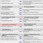 Vorlage Vertraulichkeitsvereinbarung Angenehm Übersicht Alle In Der Datenschutzplattform Vorhandenen
