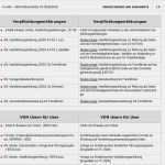 Vorlage Vertraulichkeitsvereinbarung Genial Fa Datenschutzportal A Lle Dokumente Im Überblick Pdf