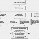 Vorlage Vertraulichkeitsvereinbarung Süß Fein Konformitätserklärung Vorlage Zeitgenössisch