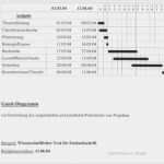 Vorlage Wissenschaftliche Arbeit Genial Schreiben Das Verfassen Wissenschaftlicher Arbeiten