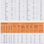 Vorlage Wohnflächenberechnung Fabelhaft Rohrnetzberechnung Excel Vorlage – Häuser Immobilien Bau