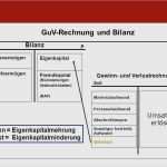 Vorlage Zur Dokumentation Der Täglichen Arbeitszeit Ausfüllen Hübsch 52 Erstaunlich Vorlage Zur Dokumentation Der Täglichen