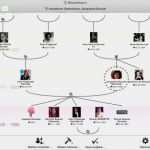 Vorlage Zur Dokumentation Der Täglichen Arbeitszeit Kostenlos Inspiration Vorlage Zur Dokumentation Der Täglichen Arbeitszeit Datev