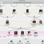 Vorlage Zur Dokumentation Der Täglichen Arbeitszeit Pdf Beste Datev Vorlage Zur Dokumentation Der Täglichen Arbeitszeit