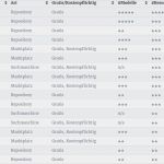 Vorlagen 3d Drucker Neu 3d Drucker software Empfelungen Selbst Bauen Vergleich