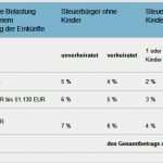 Vorlagen Bei Inkontinenz Für Männer Cool Inkontinenz Selbsthilfe E V Katheter Und Vorlagen