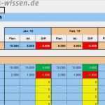 Vorlagen Budgetplanung Excel Genial Bud Planung Knappe Ressourcen Richtig Planen Und Einsetzen