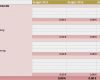 Vorlagen Budgetplanung Excel Gut Kostenlose Excel Bud Vorlagen Für Bud S Aller Art