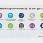Vorlagen Dsgvo Kostenlos Fabelhaft Großzügig Vorlage Für Datenschutzhinweise Galerie Entry