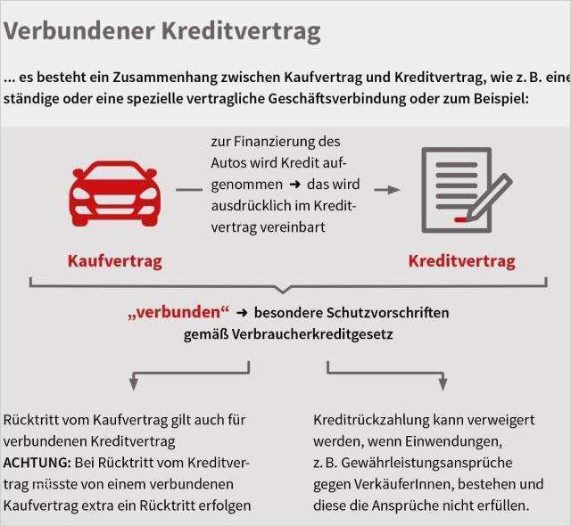 Vorvertrag Autokauf Vorlage Erstaunlich Widerrufsrecht 14 Tage 3 Annahmen Fatal Sein Knnen
