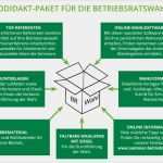 Wählerliste Betriebsratswahl Vorlage Best Of Prodidakt Seminare Zur Betriebsratswahl 2017 18