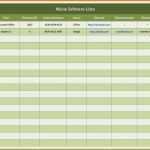 Warenbestand Excel Vorlage Inspiration Inventarliste Vorlage Muster Hübscher 9 Inventarliste